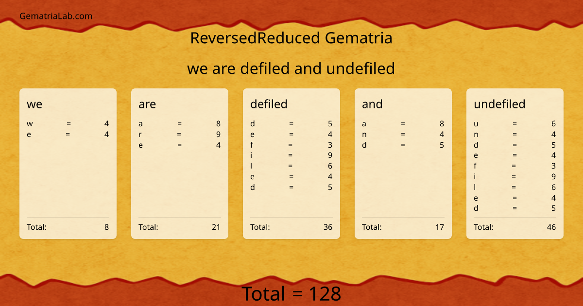 we are defiled and undefiled in reversedReduced Gematria
